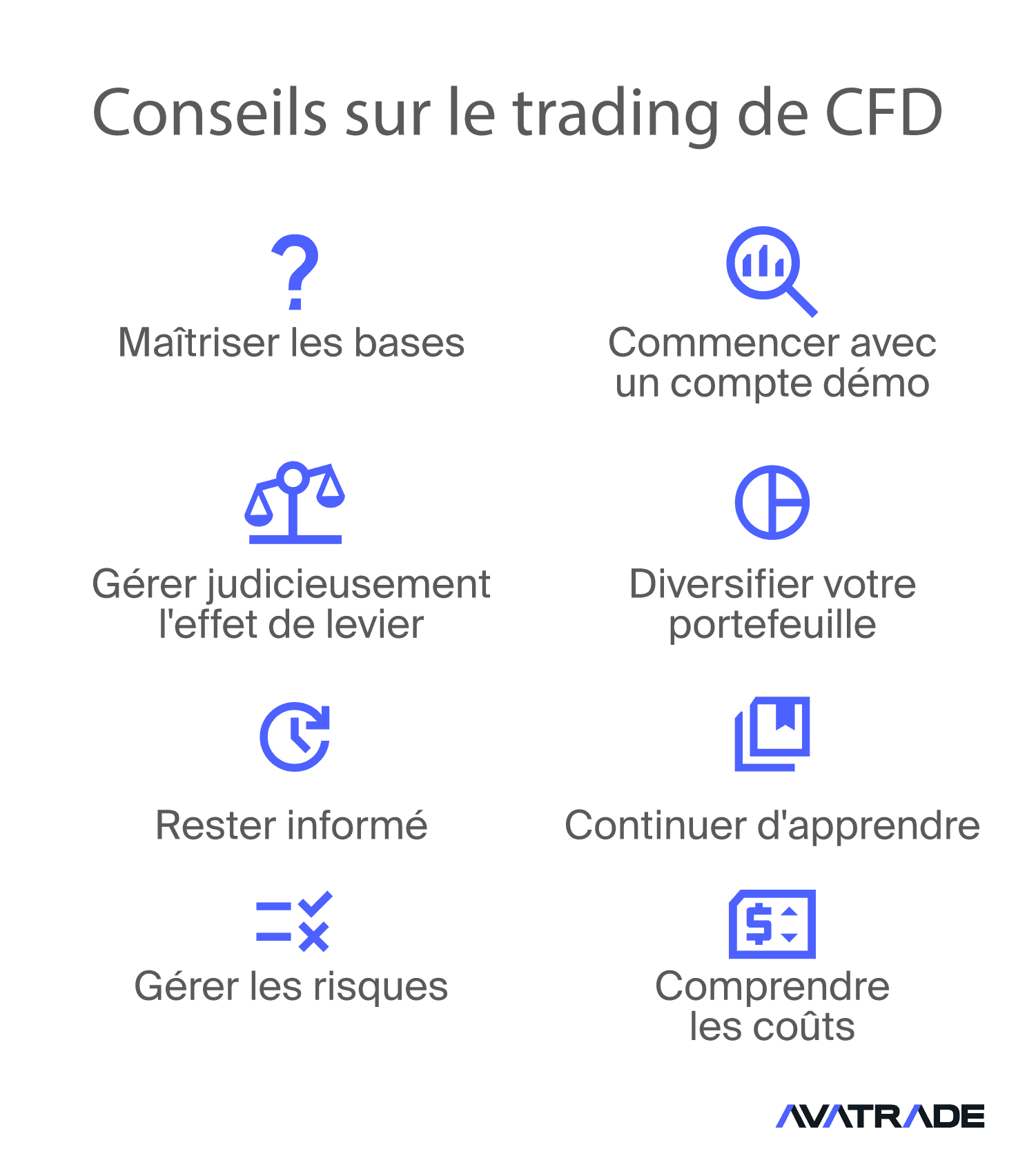 Conseils pour Trading de CFD