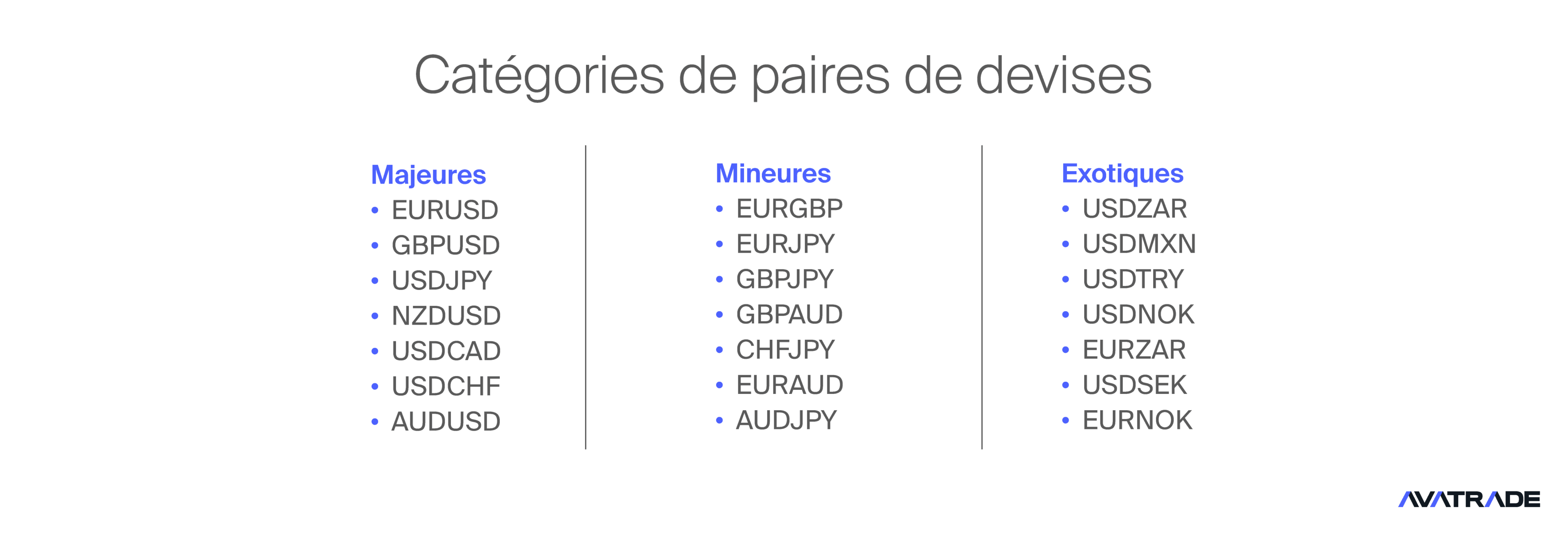 Types de paires de devises