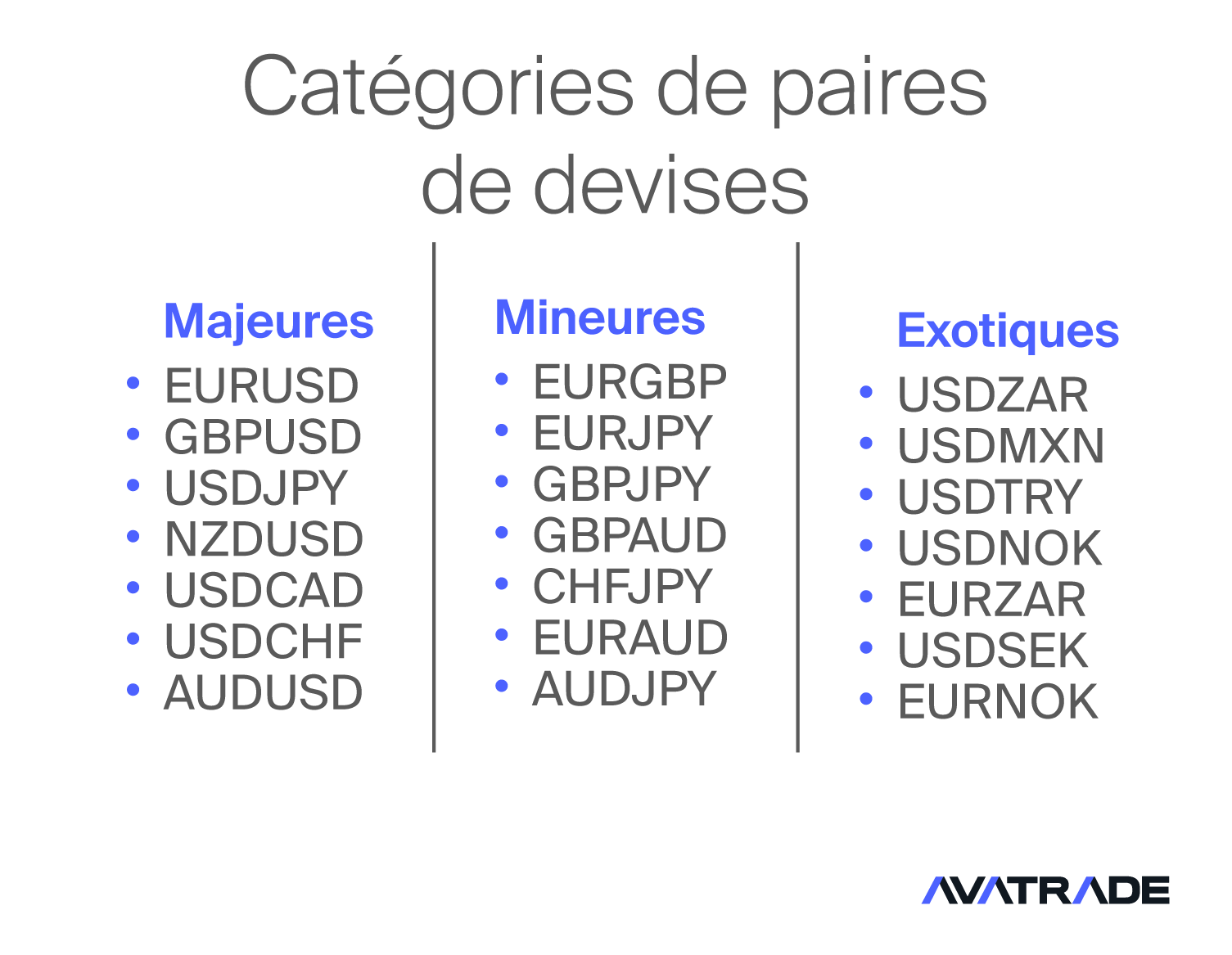 Types de paires de devises